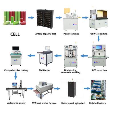 comprar Línea de Ensamblaje de Paquetes de Baterías Cilíndricas Semiautomática 3000PCS/H online manufacture