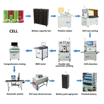 Línea de montaje semiautomática de paquetes de baterías para fábrica de montaje de paquetes de baterías cilíndricas